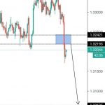 Analisa USDCAD H4