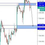 Analisis GBPJPY H1