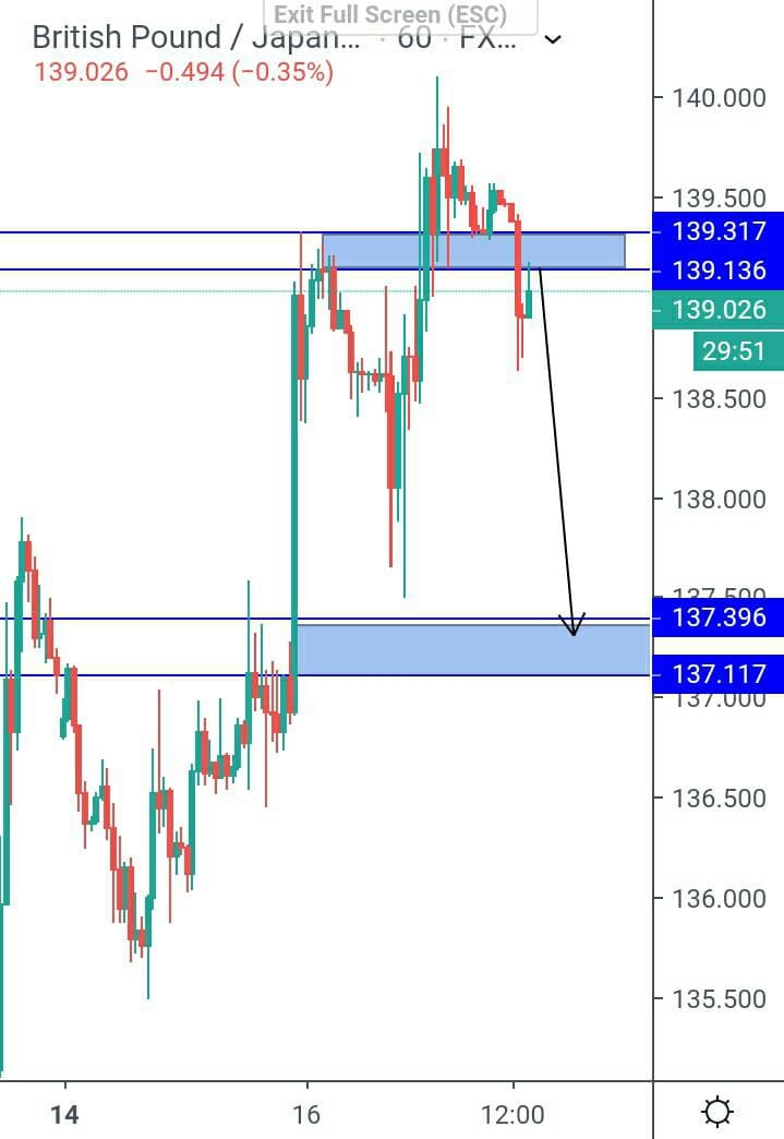 Analisis GBPJPY H1