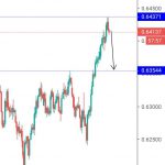Analisa NZDUSD