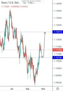 EURUSD 