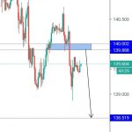 GBPJPY H1