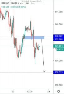 GBPJPY H1
