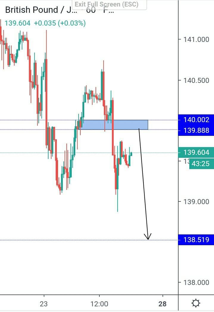GBPJPY H1