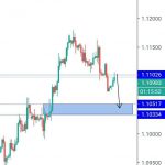 EURUSD H4