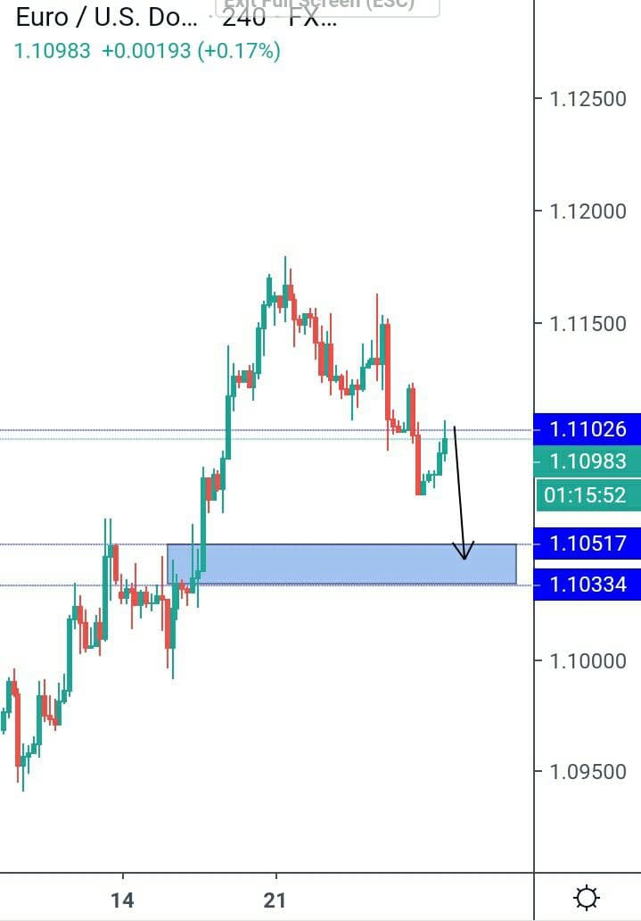 EURUSD H4