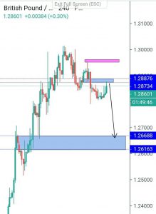 GBPUSD H4