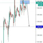 Analisa GBPJPY