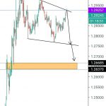 Analisa GBPUSD
