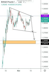 Analisa GBPUSD