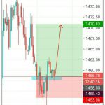 Analisa XAUUSD