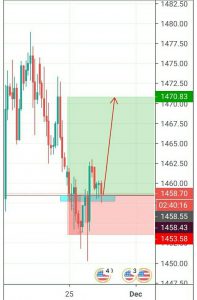 Analisa XAUUSD