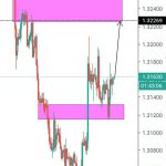 analisa USDCAD H4