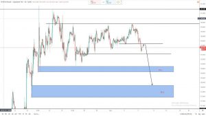 Analisa GBPJPY