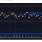 Analisa GBPNZD