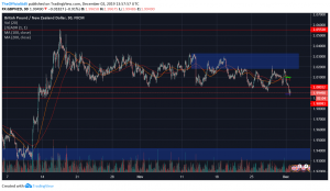 Analisa GBPNZD