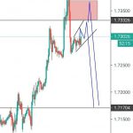 Analisa GBPCAD