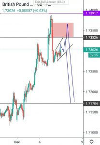Analisa GBPCAD
