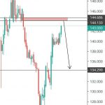 Analisa GBPJPY