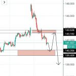 analisa gbpjpy