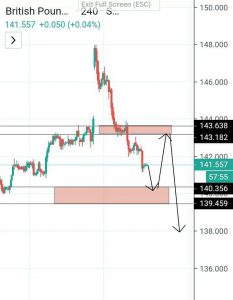 analisa gbpjpy
