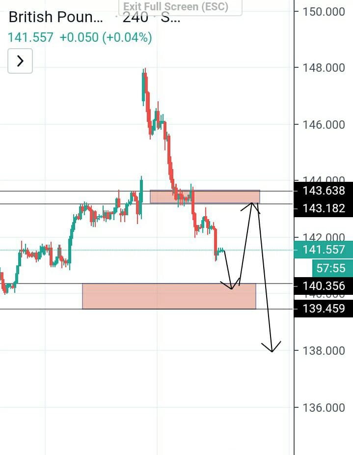 analisa gbpjpy