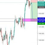 GBPJPY