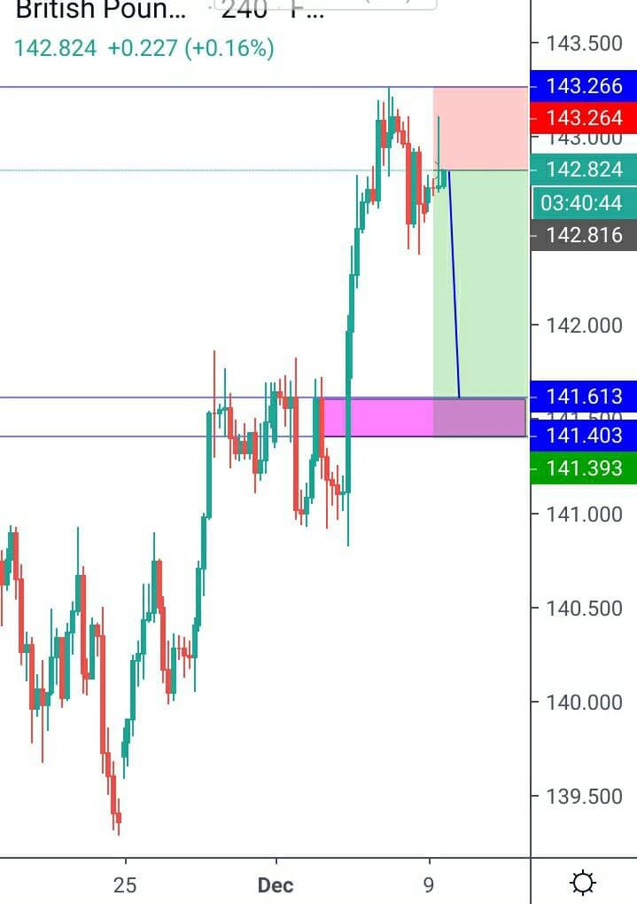 GBPJPY