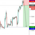 forecast GBPCAD