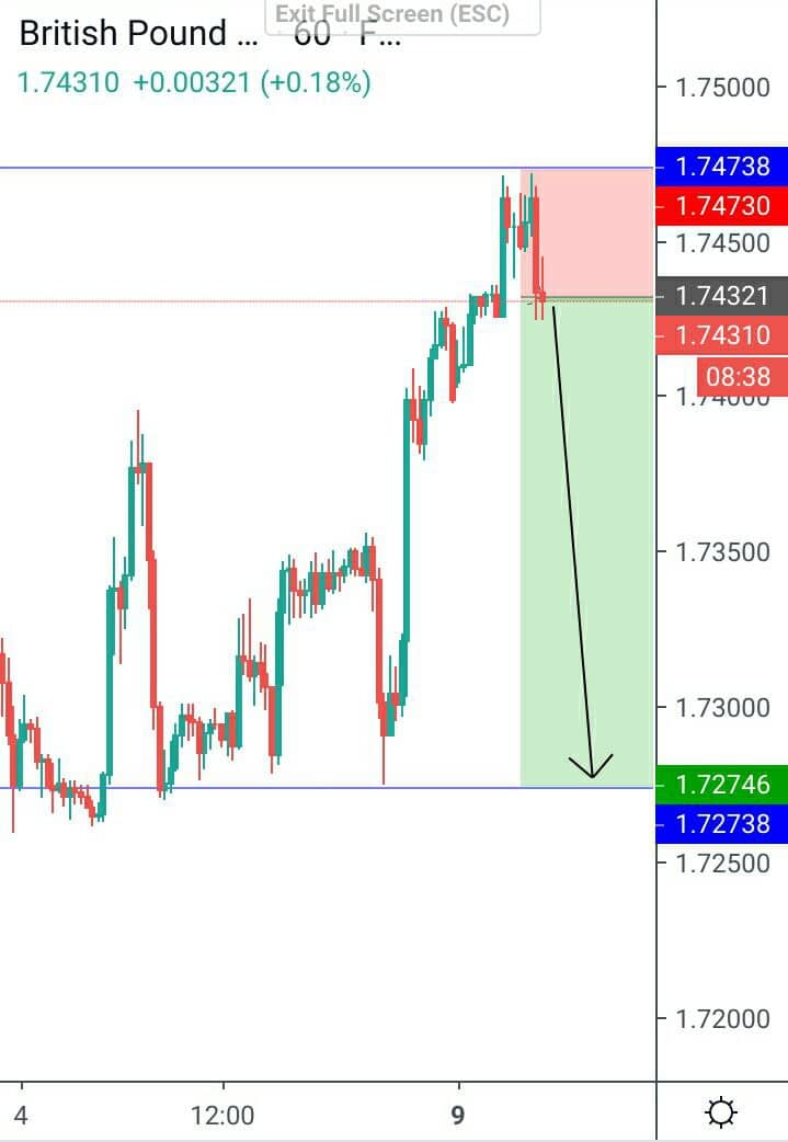 forecast GBPCAD